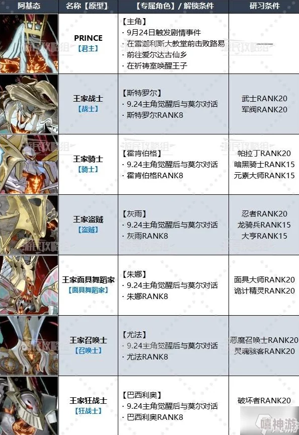 深度解析暗喻幻想角色强度排行榜 顶尖强者选择推荐指南