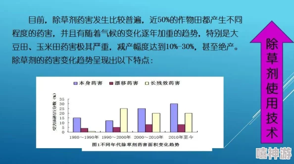 绑定挨草系统后 何景：分析其对农业生产效率和可持续发展的影响及未来发展方向