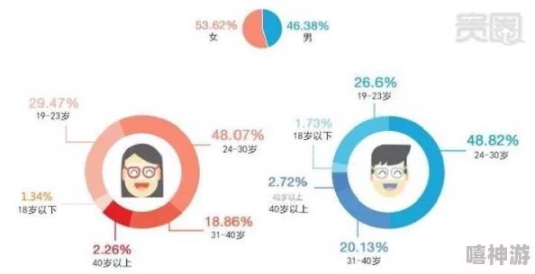 宾馆老头456GAy影视：探讨当代社会中性别与年龄的多元表现及其对观众的影响分析