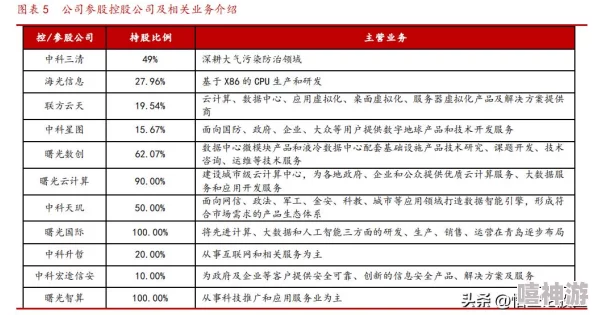 深度解析：明日之后曙光基金奖励内容，探究其购买价值是否值得