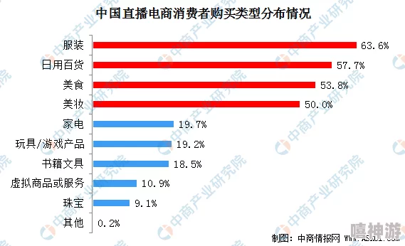 成人精品水蜜桃：市场趋势、消费者偏好及其对行业发展的影响分析与研究