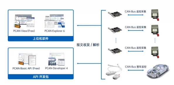 校园绑定jy收集系统xh进展：新功能上线，提升数据处理效率与用户体验，助力校园管理智能化转型