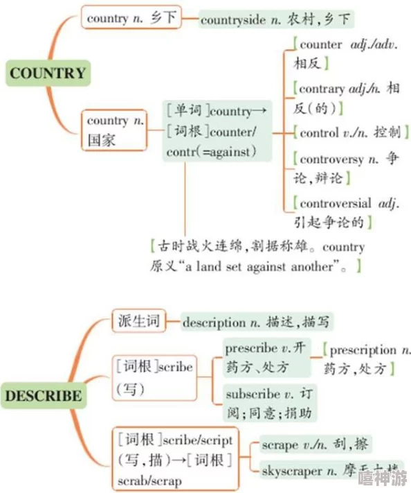 坐在学霸的棍棍上背单词：如何利用高效学习法和记忆技巧提升英语词汇量和学习效率