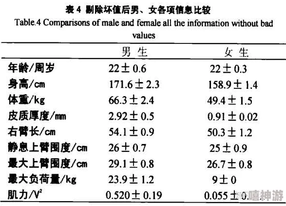 男女｜上下拱1Z0秒，探讨性别差异在运动表现中的影响，以及如何通过训练提升各自的竞技能力