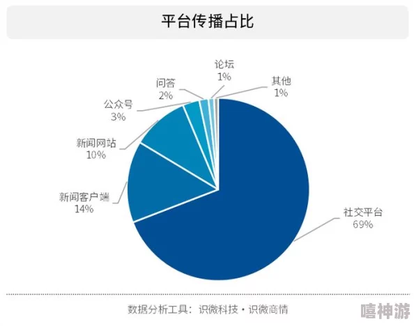 黑料吃瓜cgd04：深度分析网络舆论对公众人物形象的影响与社交媒体传播机制研究