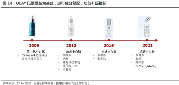 国产亚洲精品精华液的成分分析及其在护肤品市场中的应用前景研究