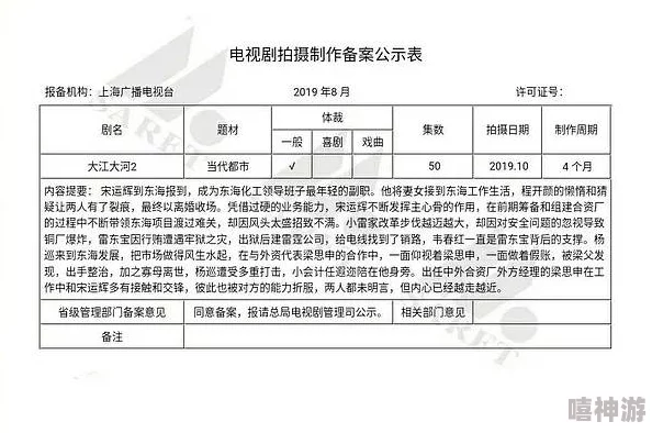 《大江大河2》中梁思申角色上线时间具体说明与解析