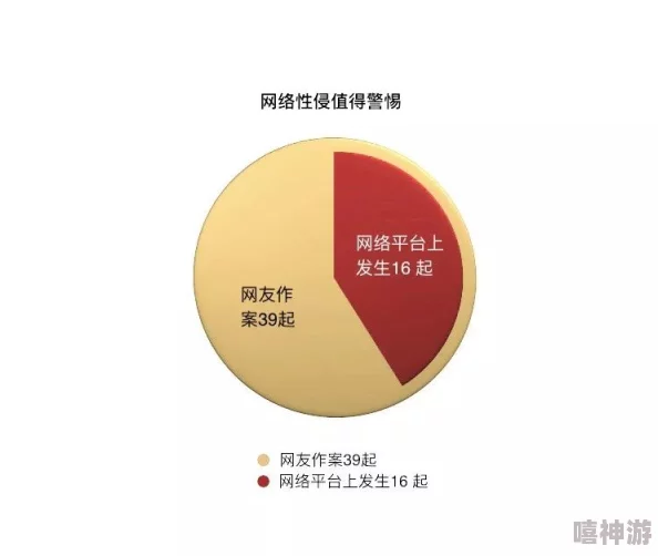 啊～你他妈别舔了：关于社交媒体上不当行为的研究与分析，探讨网络文化对人际关系的影响