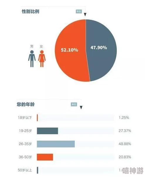 男女爽爽：探讨性别差异对心理健康和社会交往的影响及其应对策略