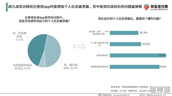 震惊！成年视频小黄书app下载引发广泛关注，用户隐私安全问题亟待解决，相关部门已介入调查！