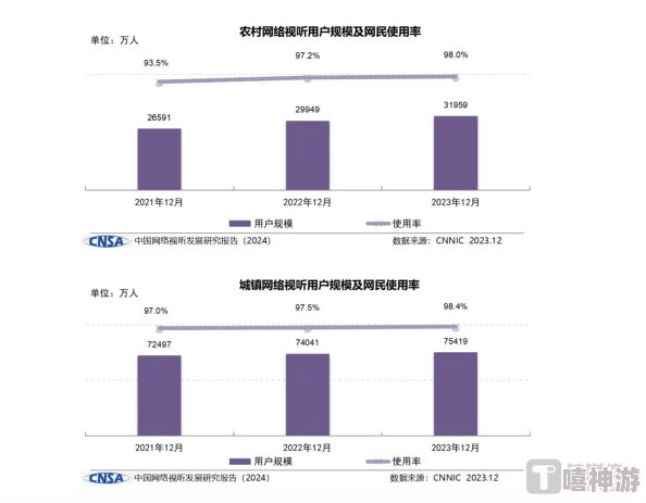 大雷擦大狙视频：分析其在网络文化中的影响与传播效果的研究