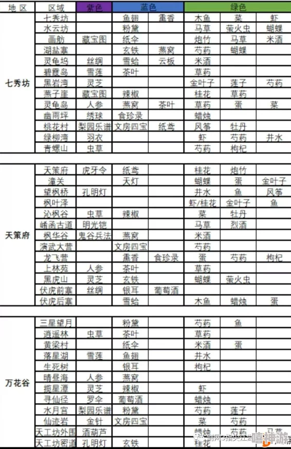 剑网3指尖江湖深度解析：高效锻造技巧与材料搭配攻略大全