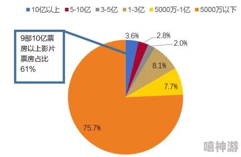 亚洲国产精品电影：最新上映作品引发观众热议，票房表现超预期，行业前景备受关注