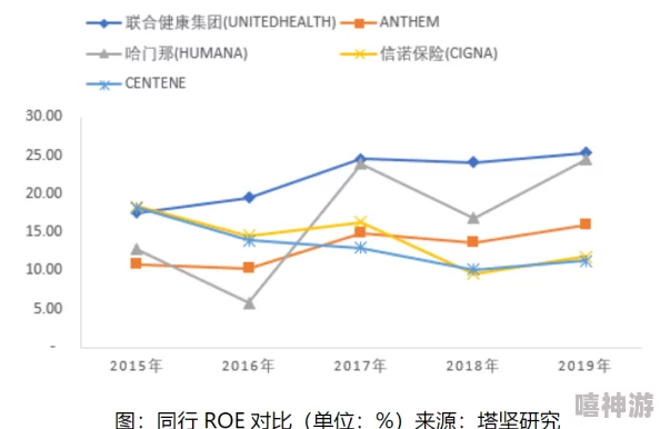 稚嫩h近日一项研究发现，年轻人更倾向于选择健康饮食和积极生活方式