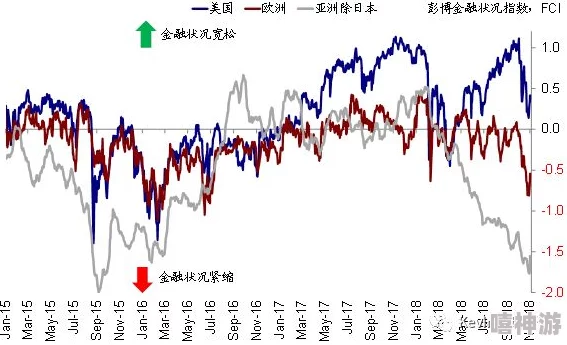 美国松动的嘴唇引发全球经济震荡新一轮贸易谈判即将开启