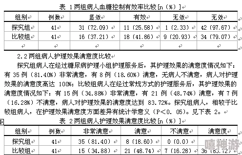 灌尿实验进行到第三阶段初步结果显示有效性高于预期