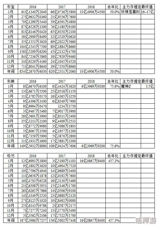 最新日本AV一区二区三区资源更新至2024年10月并新增高清版本