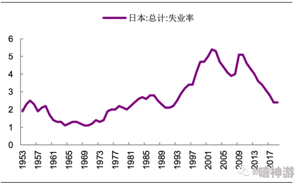 日本黄业从业人数持续下降行业面临萎缩困境