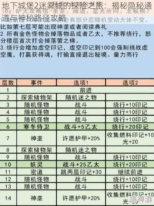 迷雾城堡速通秘籍：逃课刷星高效攻略，惊喜解锁隐藏通道技巧大推荐！