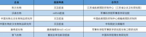 国产下药研发取得突破性进展临床试验即将启动