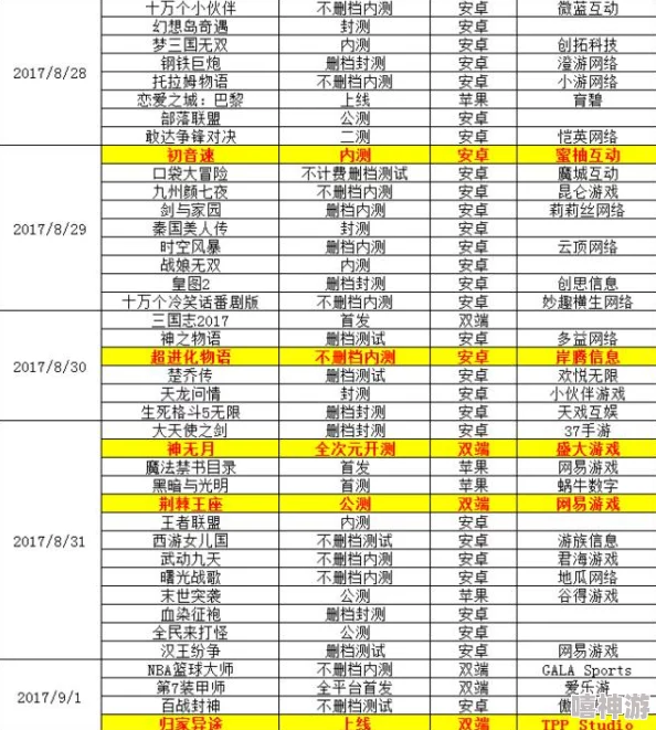 2024热门解析：归家异途四大属性点最优选择推荐，哪个属性更胜一筹？