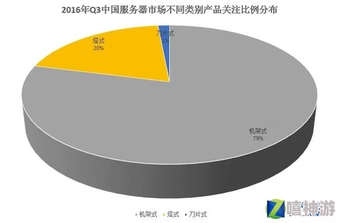 国产群P进度99%服务器架设完毕即将开放测试