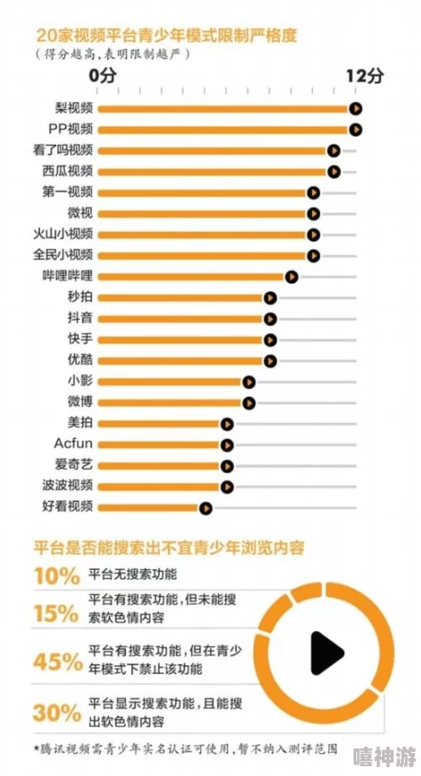 一级黄色视频网站网友称内容低俗传播不良信息