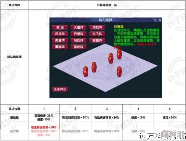 梦幻西游2024新攻略：精打细算帮派技能，助你领先一步赚翻天