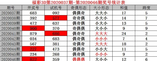 福彩3d试机号最新开奖结果公布，预测分析参考