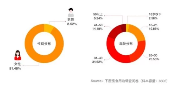 91／老熟女性视频反映了某些用户对特定年龄段女性视频内容的需求