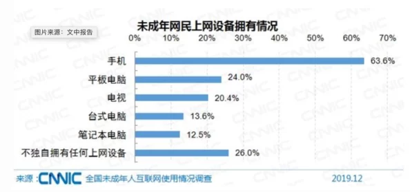 十八岁禁止进入的网站网址充斥不良信息危害身心健康青少年勿入