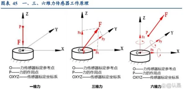 2024热门！神之六面阵型系统高效使用技巧全解析