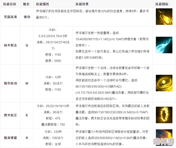 热门游戏奥术强化技能对阵容通关效率与策略作用深度分析