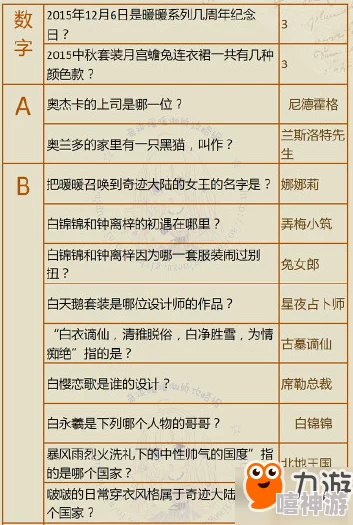 奇迹暖暖12月15日每日一题答案及最新热门活动揭秘