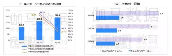 崩坏3热门攻略：噩梦矩阵空间首关崩坏空间深度解析