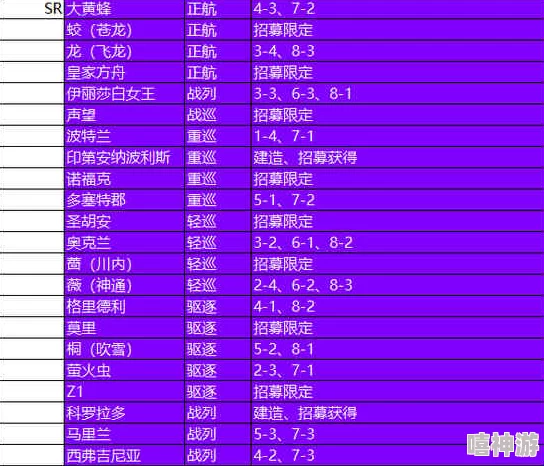 2024热门苍蓝誓约舰船打捞掉落全解析一览表