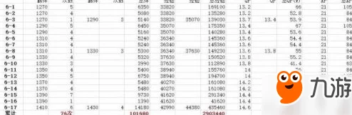 2024热门FGO命运冠位指定QP消耗全解析：升级所需资源统计表