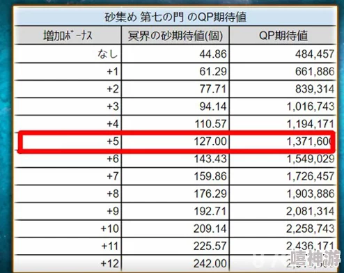 2024热门FGO命运冠位指定QP消耗全解析：升级所需资源统计表