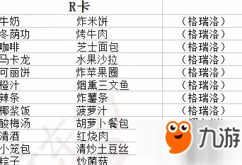 2024热门食之契约菜谱大全及最新所需食材一览