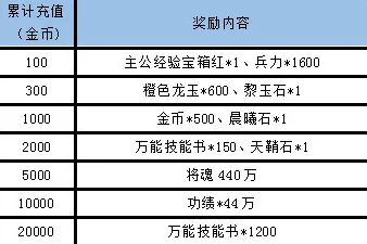 深度解析血战突击震撼启航，独家开服兑换码与虚宝序号全攻略，速抢限量豪华福利！