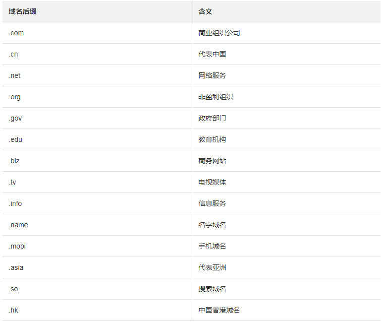 如何高效注册后缀为网店的域名：步骤、注意事项与策略解析