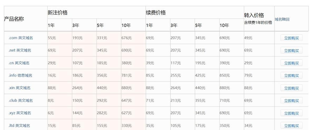 旧域名过期后的抢注策略：步骤、技巧与注意事项详解