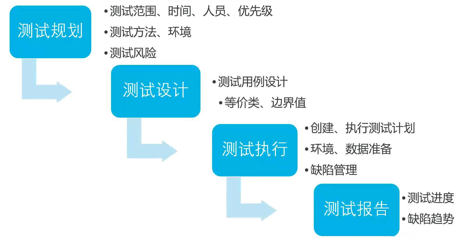 含糊的定义与软件开发中的挑战：探索不明确因素的影响与应对策略