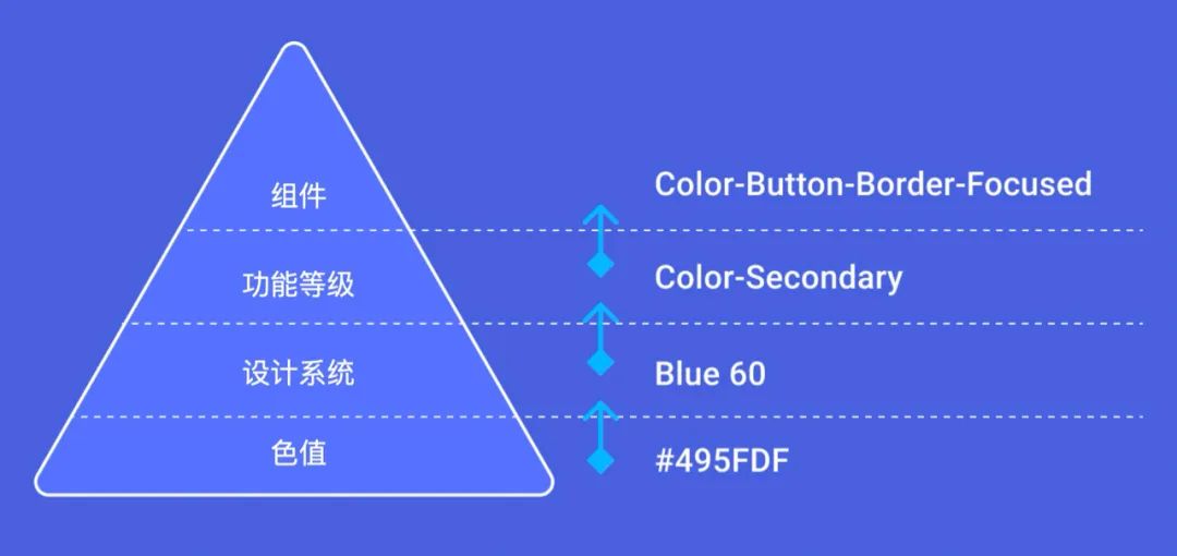 “‘Among’的含义与‘within’的对比：解析在范围或群体内部的相似性”