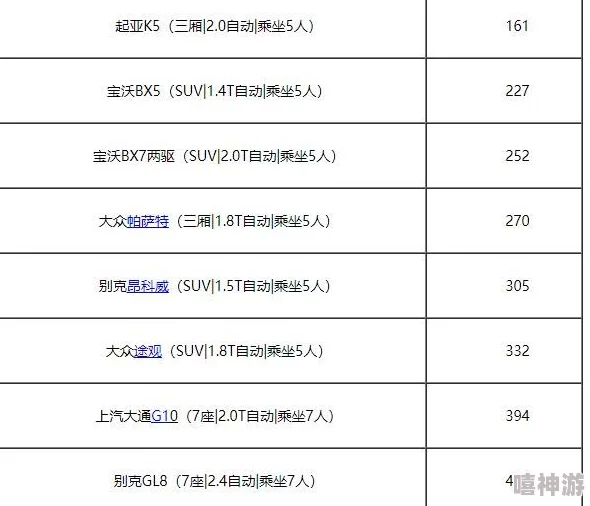 租车一天大概多少钱？不同车型与租赁公司的费用对比分析