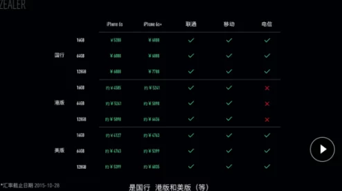 全面解析6s和6的区别及功能对比详解