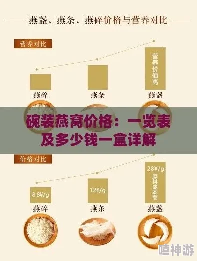 燕窝一克多少钱及影响价格的因素分析