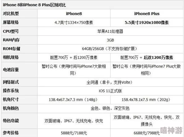 苹果8Plus价格及购买性价比分析