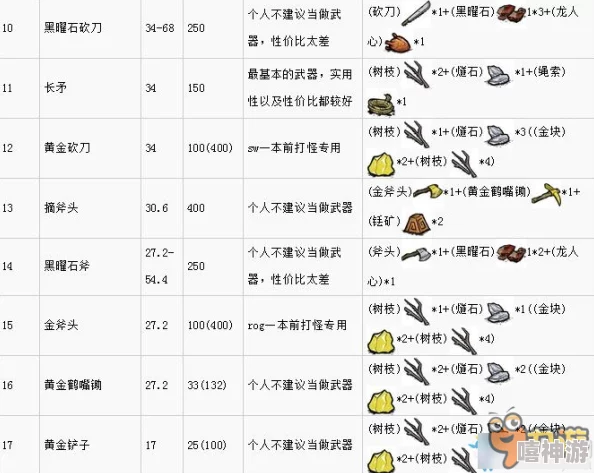 饥荒巨人国武器详解与数据分析：全面攻略