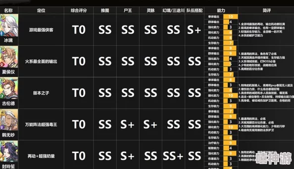 星之学园英雄排行榜详解 ｜ 最强T0阵容推荐